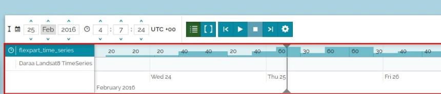 MapStore timeline plugin, histogram view