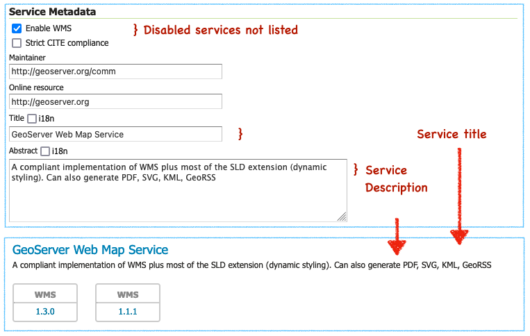 WMS : Service Metadata