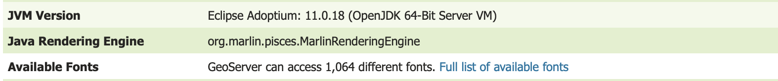 JVM 11 Minimum