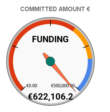 GeoServer 3 crowdfunding status (EUR)