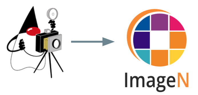 JAI 1.1.3 to ImageN 0.9.0 Migration